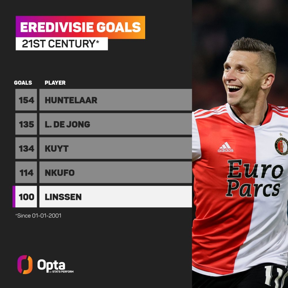 的核心球员 的核心球员