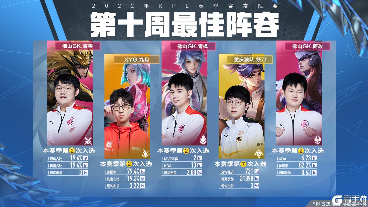 时间保护自 时间保护自
